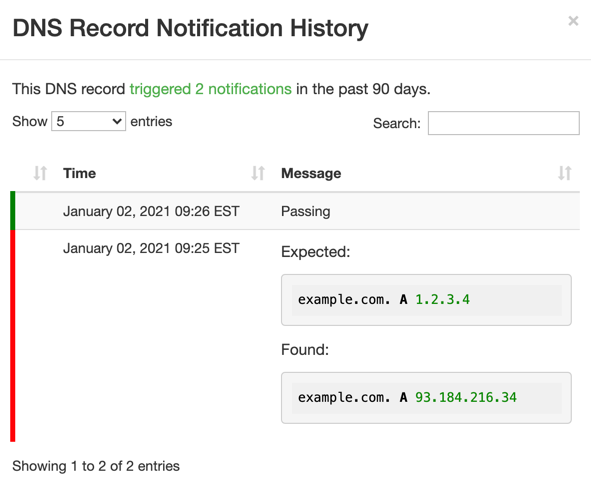 DNS Record Notification History