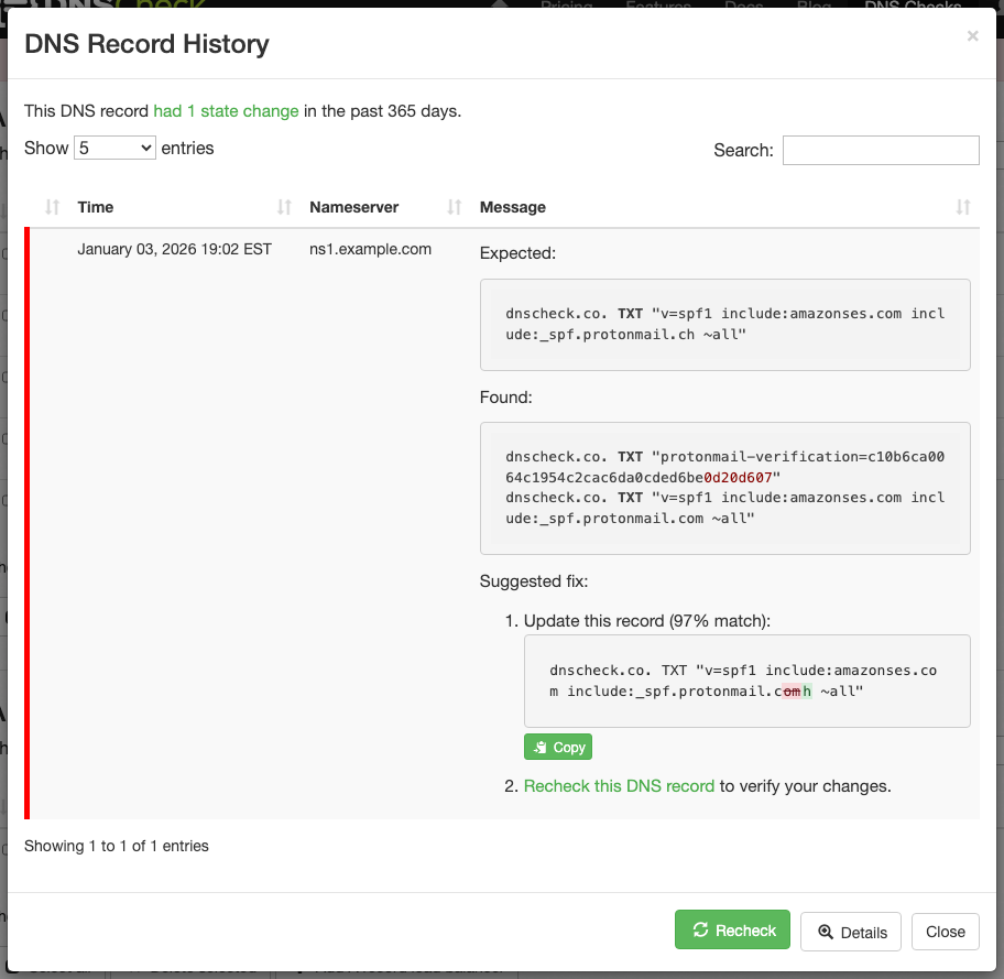 Suggested fix report showing the typo to fix in an SPF record in DNS. The characters to delete are crossed out and highlighted in red. The character to add is highlighted in green. The overall match percentage of the identified record is shown as 97%.