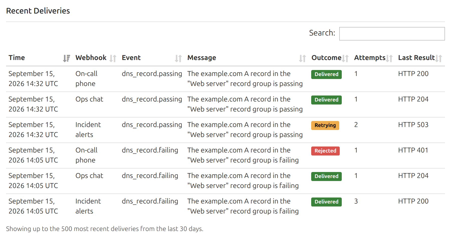 The Recent Deliveries table with a search box and sortable columns, listing each delivery's time, webhook, event, message, outcome, number of attempts, and last result