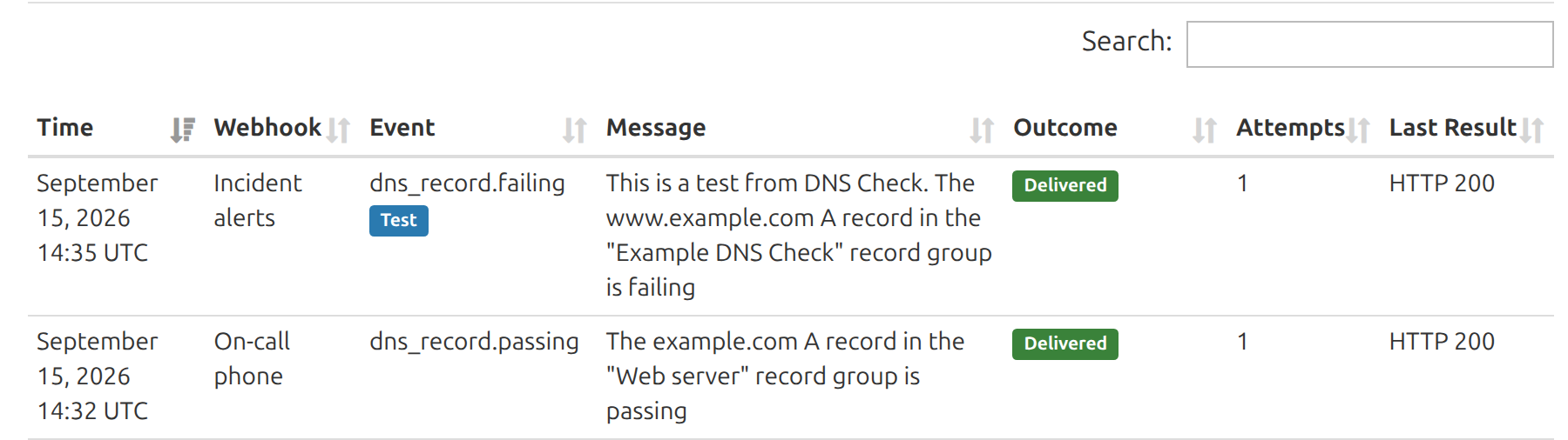 The Recent Deliveries table, showing a delivered test event marked with a Test label above a real dns_record.passing delivery
