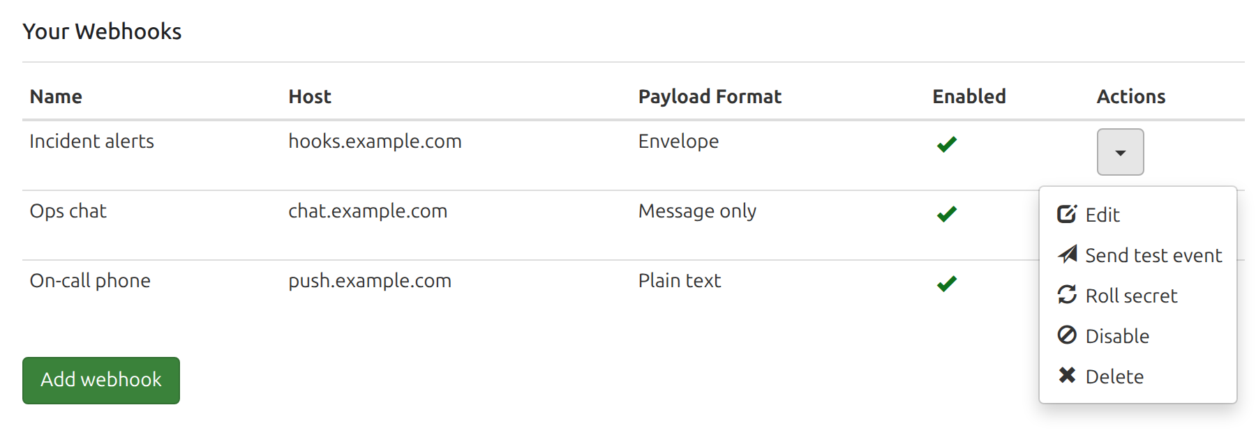 The Webhooks tab listing three webhooks with their names, hosts, payload formats, and enabled state, with the first row's actions drop-down menu open to show Edit, Send test event, Roll secret, Disable, and Delete